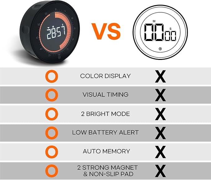 Visual Digital Timer - Image 6