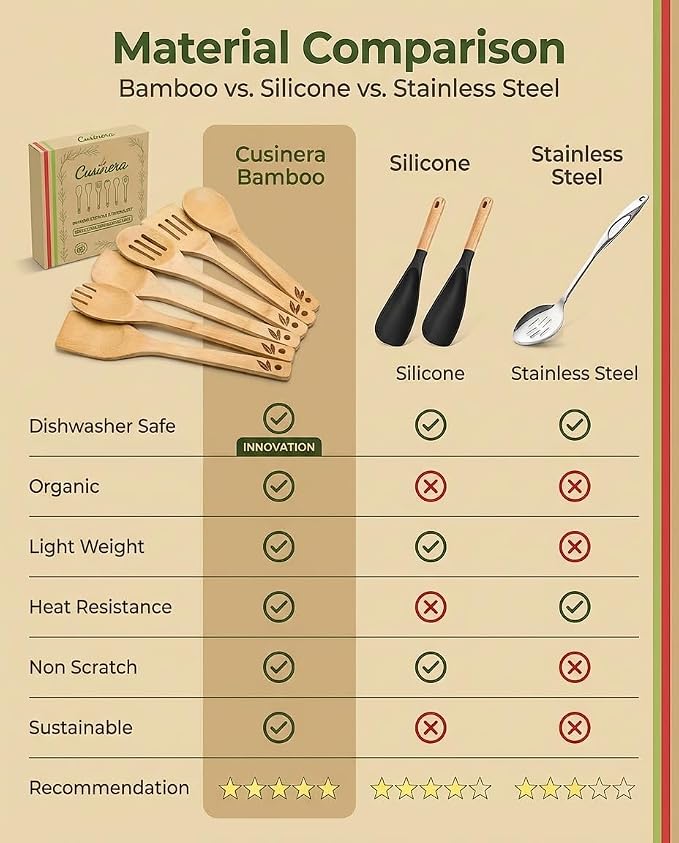 Dishwasher Safe Bamboo Wooden Spoons - Image 4