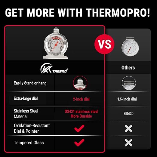 CloudHand Oven Thermometer 50-300°C/100-600°F Electric/Gas Oven Temperature - Image 4
