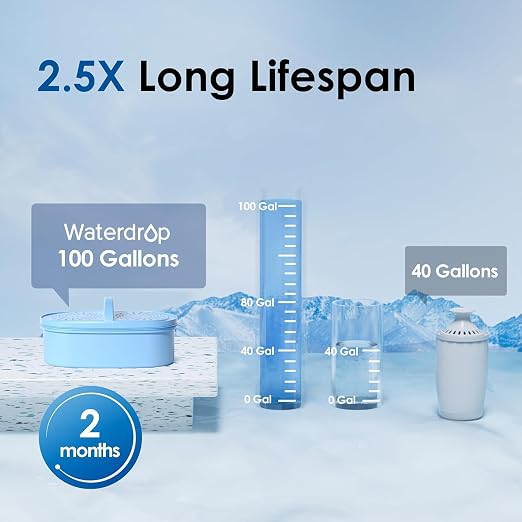 Waterdrop PT-04C-A Alkaline Water Filter Pitcher, 10-Cup Capacity, Clean & - Image 5