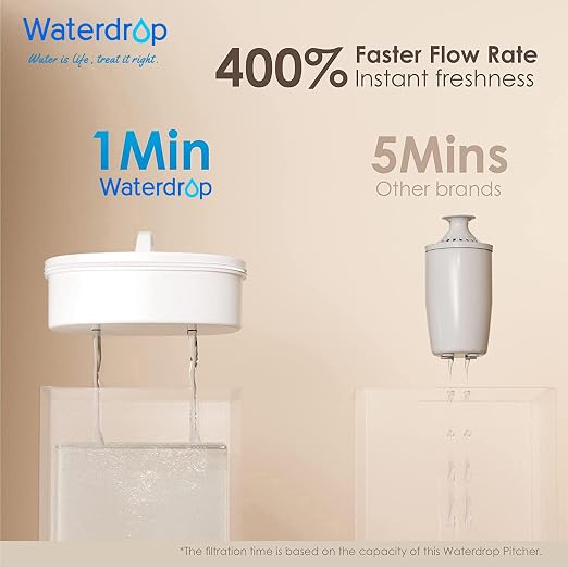 Waterdrop PT-04B Water Filter Pitcher, 10-Cup Capacity, NSF Certified, - Image 3