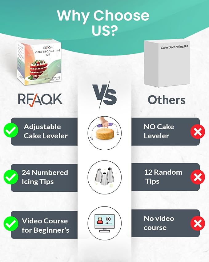 RFAQK 90PCs Cake Decorating Kit - Image 2