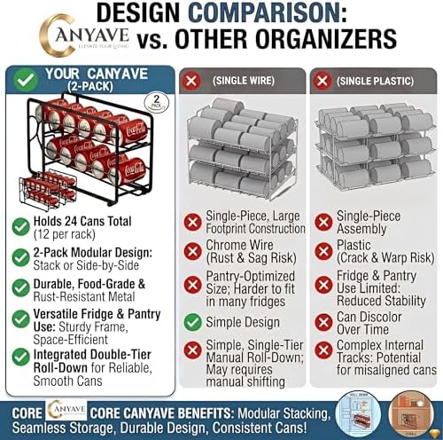 CANYAVE Soda Can Organizer Storage Rack, 2 Pack Stackable Beverage Soda Can Dispenser Organizer Holder for Refrigerator, Cabinet, Pantry (Black)