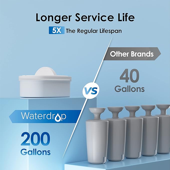 Waterdrop 200-Gallon Long-Life 40-Cup Large Water Filter Dispenser - Image 5