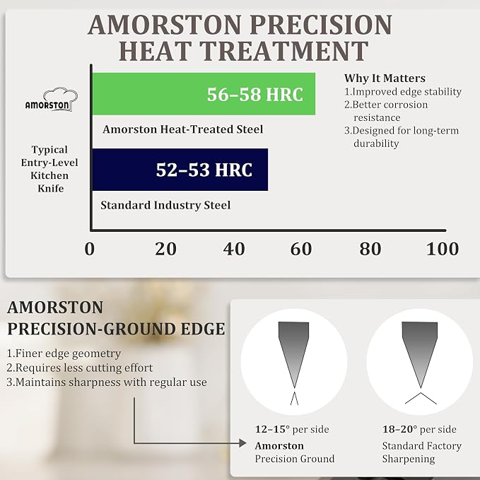 Amorston 22 Pieces Knife Set, Laser Engraved High Carbon Stainless Steel Knife - Image 8