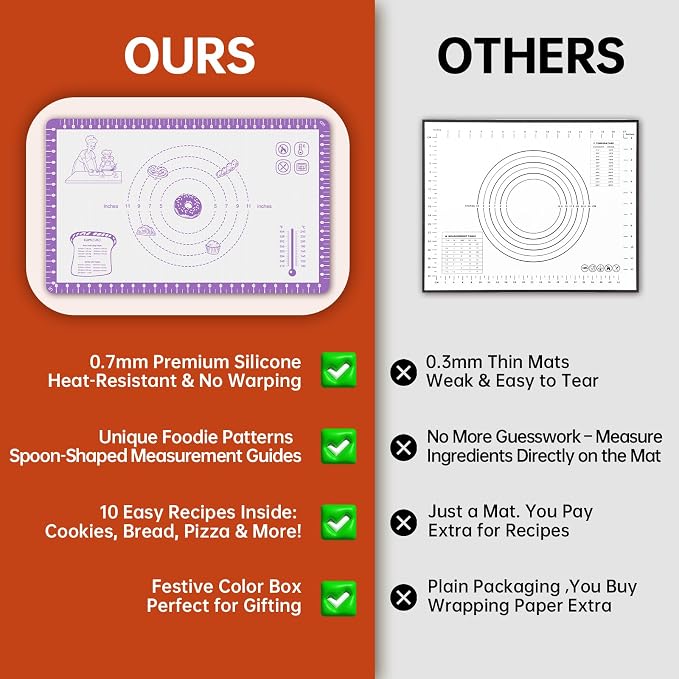 Non Stick Silicone Pastry Mat for Dough Rolling, Silicone Baking Mat for Bread - Image 4