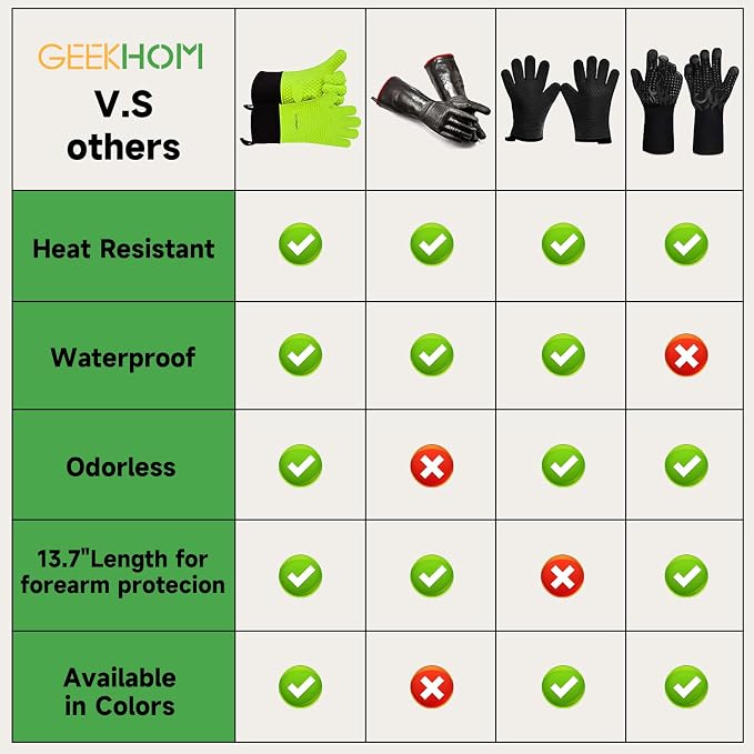 GEEKHOM BBQ Gloves Heat Resistant Oven Mitts - Image 2