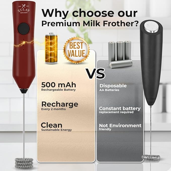Zulay Kitchen Rechargeable Milk Frother - Image 3