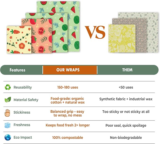 Akeeko Reusable Beeswax Food Wraps - Image 7