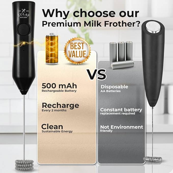 Zulay Kitchen Rechargeable Milk Frother - Image 3