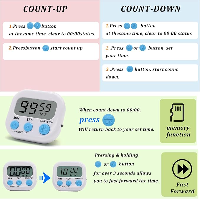 4 Pack Multi-Function Electronic Timer - Image 5