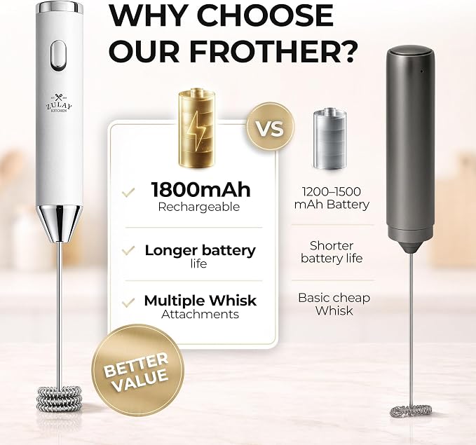 Zulay Kitchen Metal Rechargeable Milk Frother, 3 Whisk Attachments Handheld - Image 3
