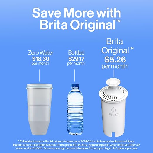 Brita Large Water Filter Pitcher - Image 6
