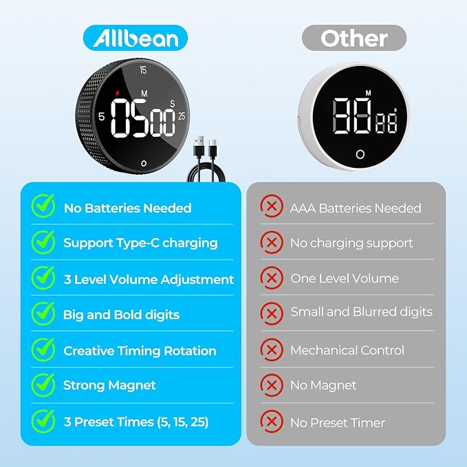 USB Rechargeable Magnetic Kitchen Timer - Image 6