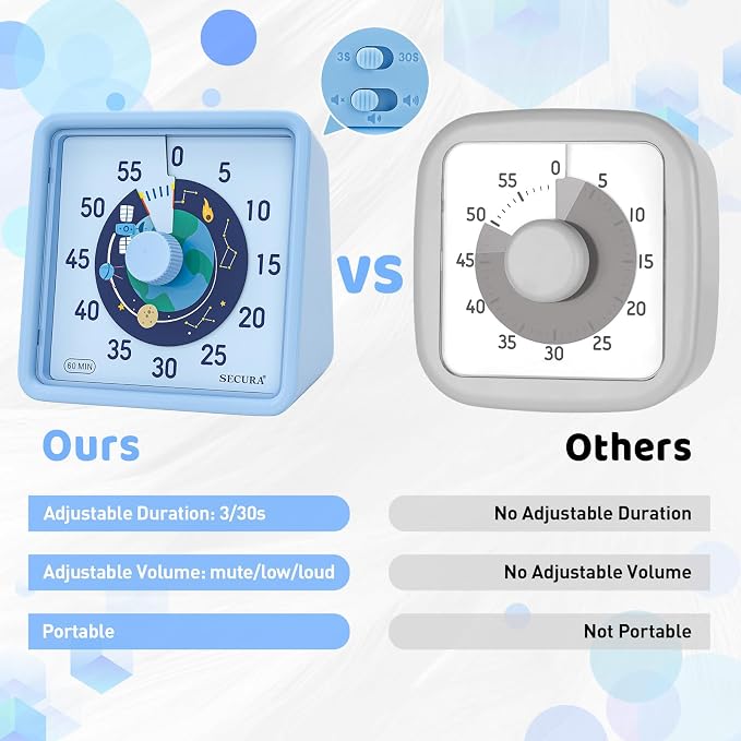 Secura 60-Minute Visual Timer for Kids, Time Clocks, Countdown Timer for Office - Image 6