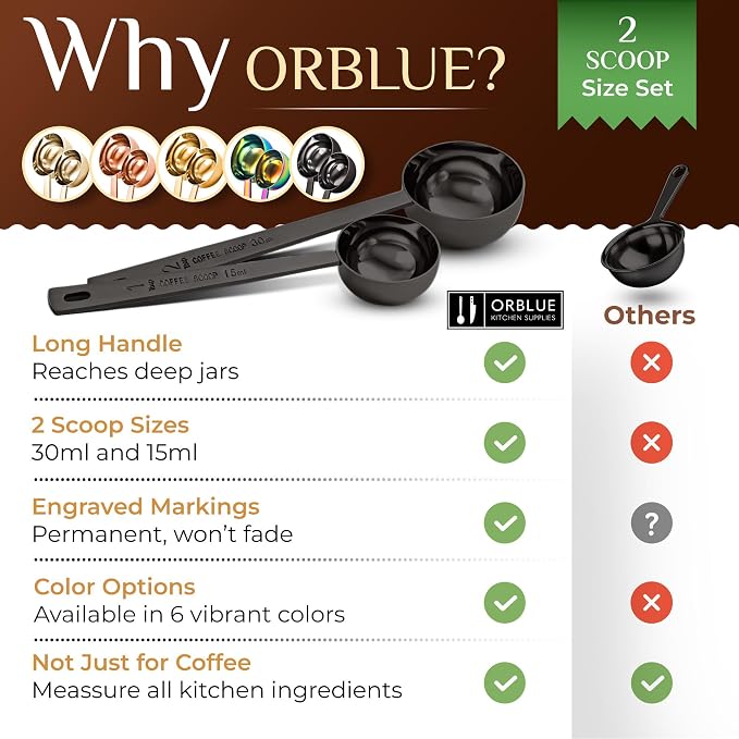 Orblue Premium Coffee Scoop Set - Image 7