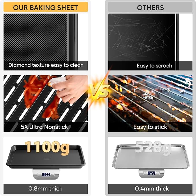 Nonstick Cookie Sheets for Baking - Image 5