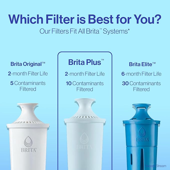 Brita Plus Water Filter, High-Density Replacement Filter - Image 7