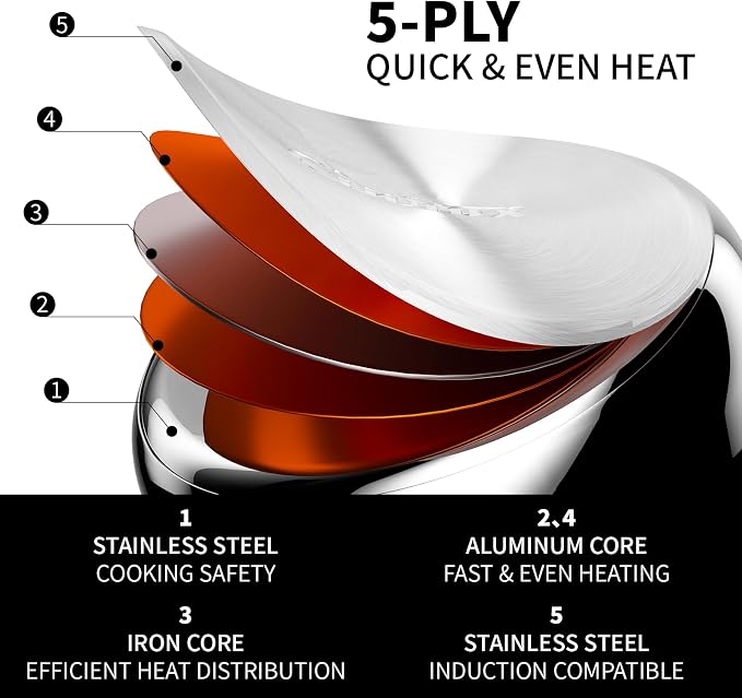 Non Stick Frying Pans Sets, 3-Piece Nonstick Pans, 10” 11.5” Skillet, 5” Egg Pan - Image 2
