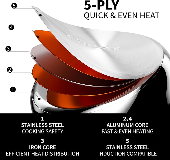 Pots and Pans Set Non Stick, 5 Ply Stainless Steel Cookware Set of 6, 2.8QT - Image 3
