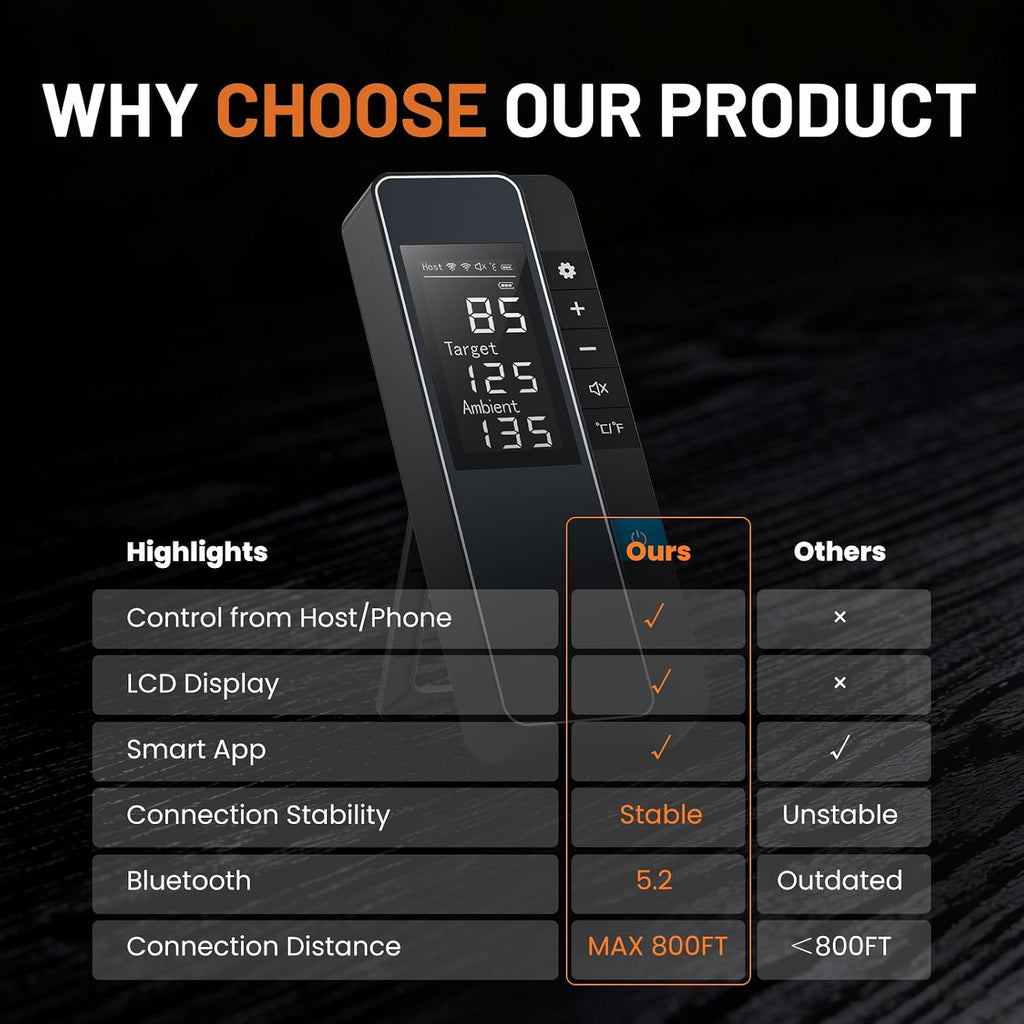 Smart Bluetooth Wireless Meat Thermometer, Digital Smart Base, 1 Probe