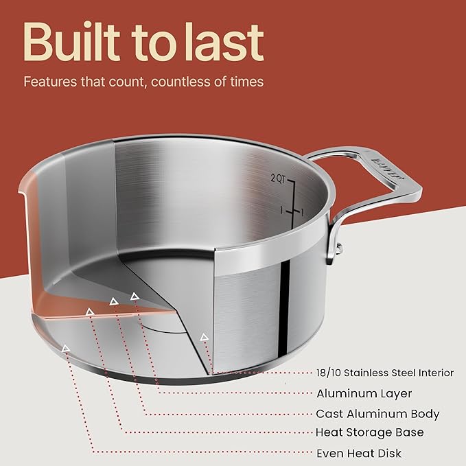 Stainless Steel Stockpot with Lid 2 Quart, Durable 18/8 Stainless Steel - Image 5