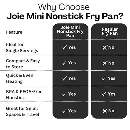 Joie Mini Egg Frying Pan, Small Nonstick Skillet, Heat-Resistant Handle - Image 4