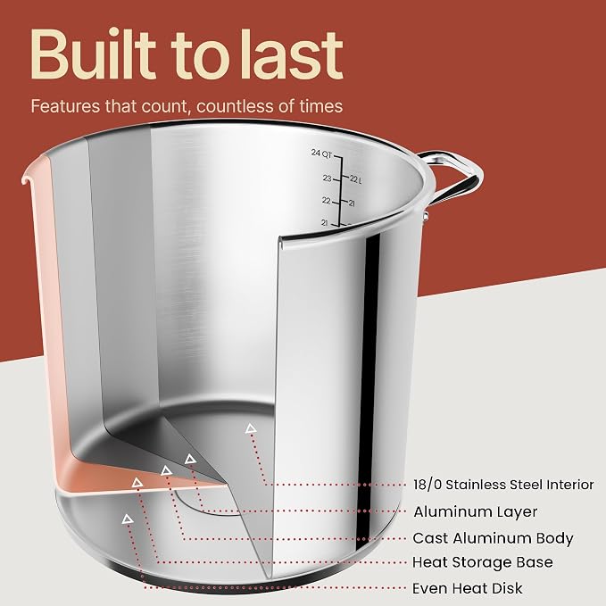 Stainless Steel Stockpot with Tempered Glass Lid 19 Quart, Durable 18/0 - Image 8