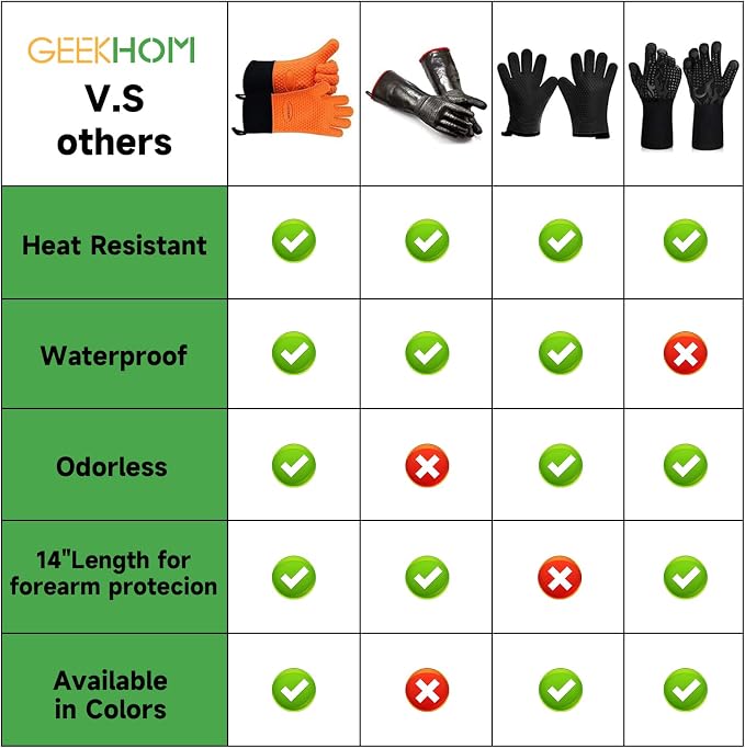 GEEKHOM BBQ Gloves Heat Resistant Oven Mitts - Image 2