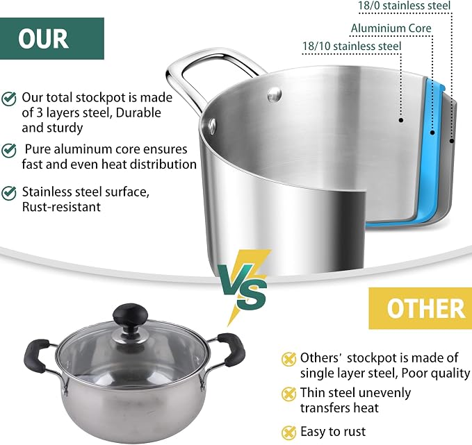 TeamFar 6 Quart Stock Pot, Stainless Steel Tri-Ply Cooking Pasta Pot - Image 3