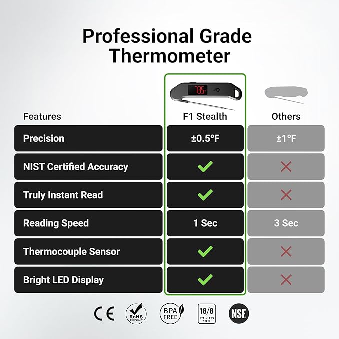 Professional Digital Meat Thermometer, 1 Sec Instant Read, ±0.5℉ Accuracy - Image 2