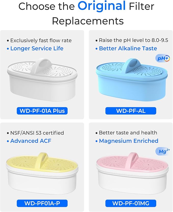 Waterdrop PF-01A Water Filter Replacement - Image 5