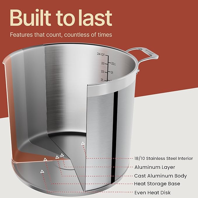 Stainless Steel Stockpot with Lid 24 Quart, Durable 18/8 Stainless Steel - Image 4