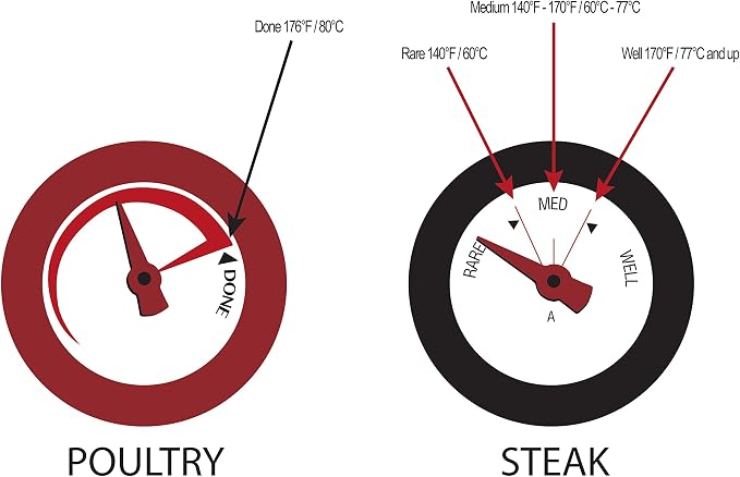 GrillPro 11381 4-Piece Min Meat Thermometers - Image 5