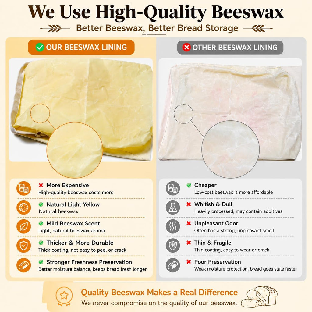 2 Pack Beeswax Bread Bags for Homemade Bread & Sourdough