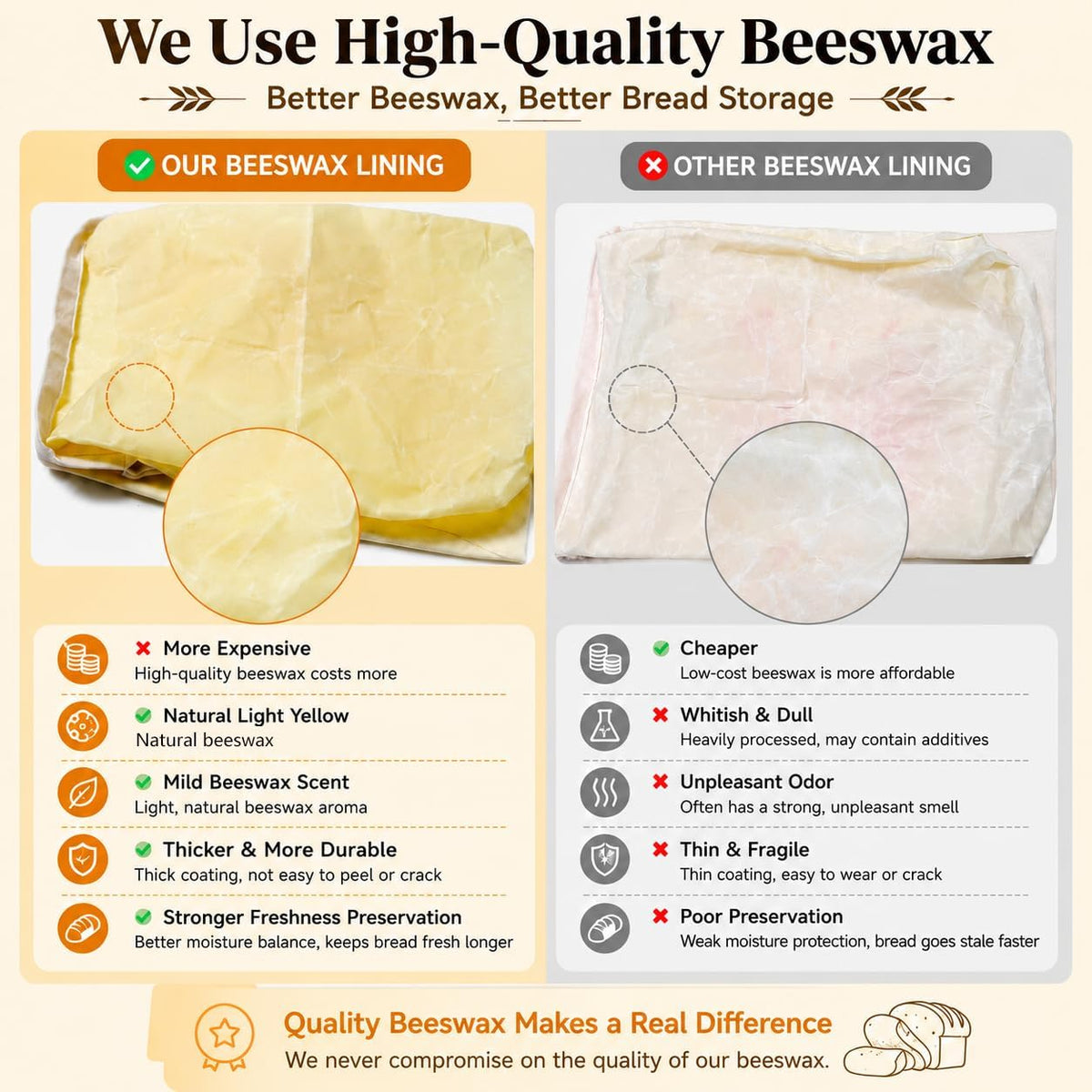 2 Pack Beeswax Bread Bags for Homemade Bread & Sourdough