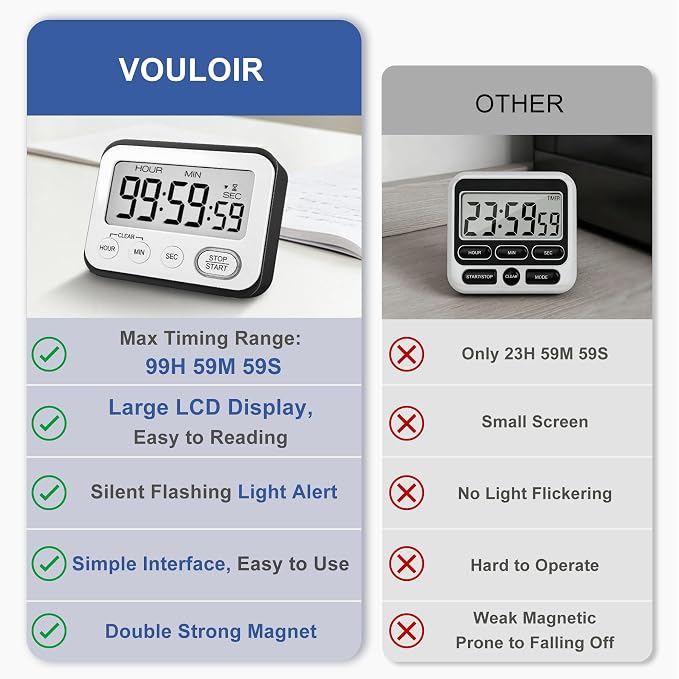 Digital Kitchen Timer Magnetic Loud Alarm, Large LCD Screen Silent/Beeping - Image 3