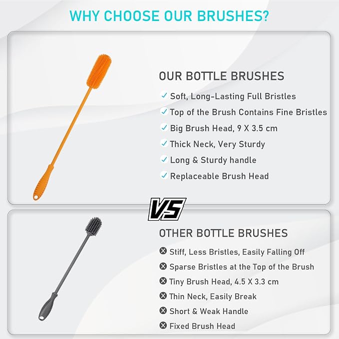 15.7" Silicone Bottle Brush, ddLUCK Water Bottle Cleaner Brush - Image 7