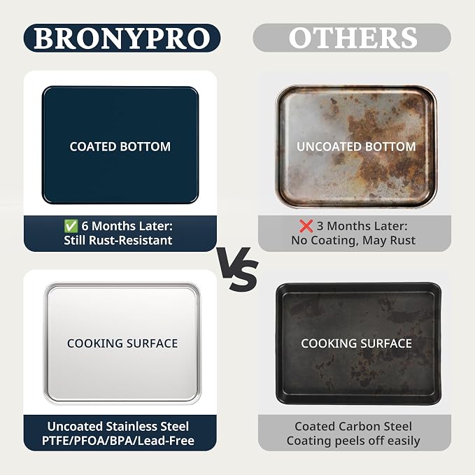 BRONYPRO Stainless Steel Baking Sheet Pan Set of 3, Cookie Sheets 9/12/16 In - Image 2
