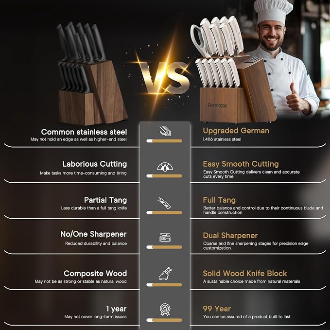 Astercook Knife Set Kitchen - Image 5