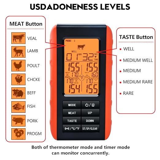 Wireless Meat Thermometer for Grilling and Smoking, Food Thermometer for BBQ - Image 5