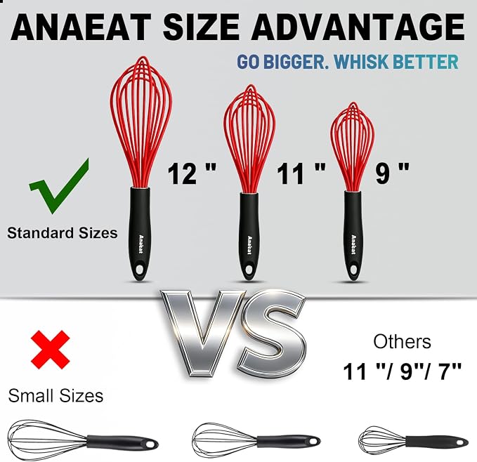 Anaeat Silicone Whisk, Thick Stainless Steel Wire Inner - Image 5