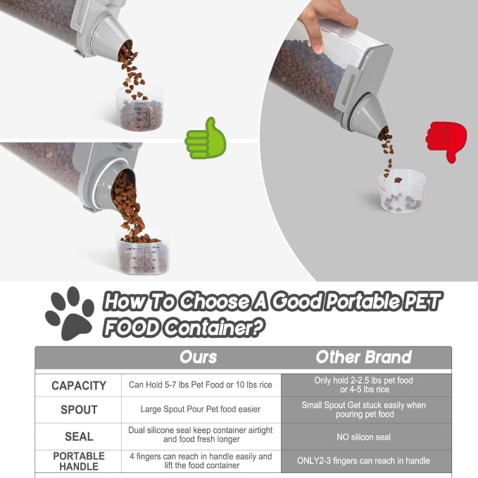 Dog Food Storage Container, Upgraded Large Nozzle BPA-free, 8-12 LBS Plastic - Image 3