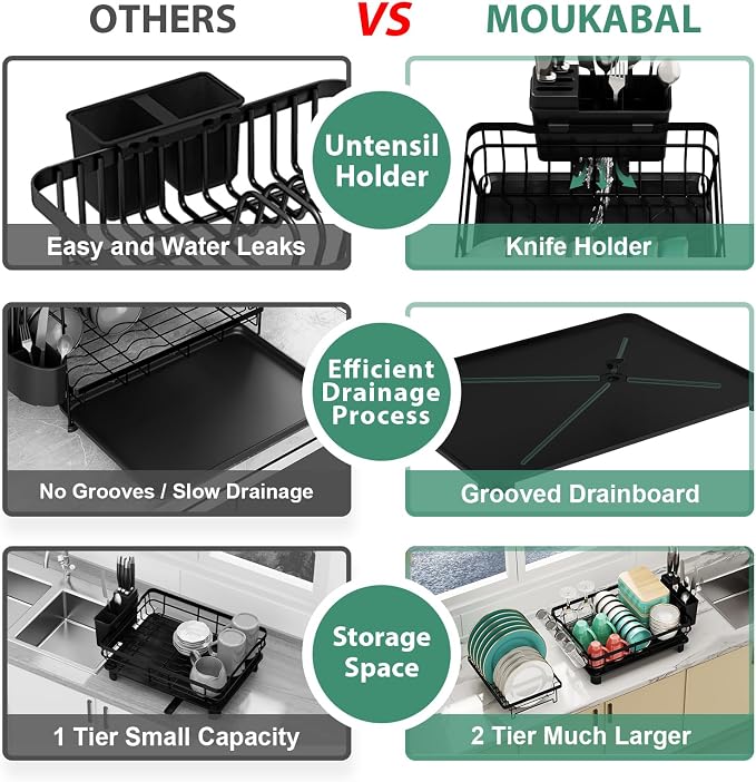 MOUKABAL Dish Drying Rack, Dish Rack, Stainless Steel Dish Racks - Image 5
