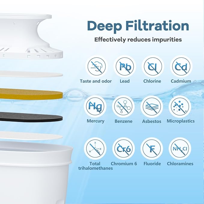 Water Pitcher & Dispenser Replacement Filter, Compatible - Image 2