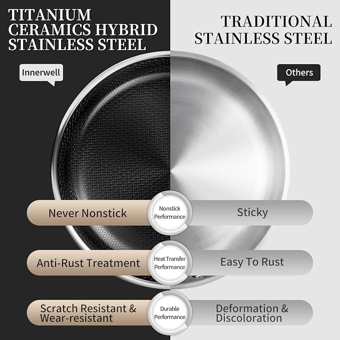 Stainless Steel Frying Pan - Image 4