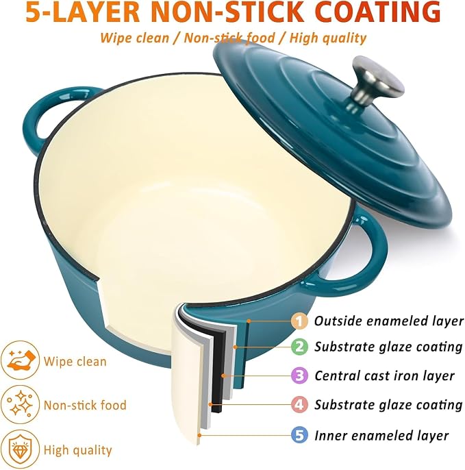 Hisencn Enameled Cast Iron Cookware Set - Image 6