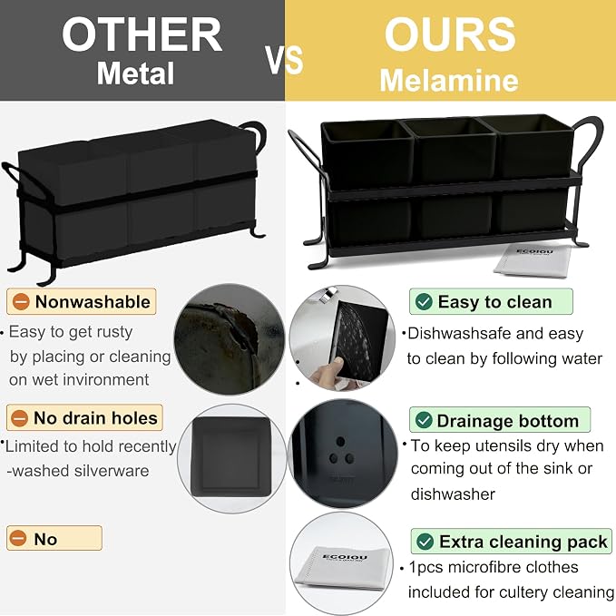 ECOIOU Cutlery Holder with Drain Holes, Dishwasher Safe Silverware Caddy - Image 4