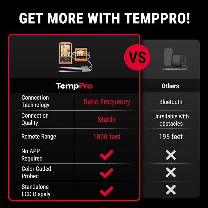 TempPro TP829 1000ft Wireless Meat Thermometer Digital - Image 2