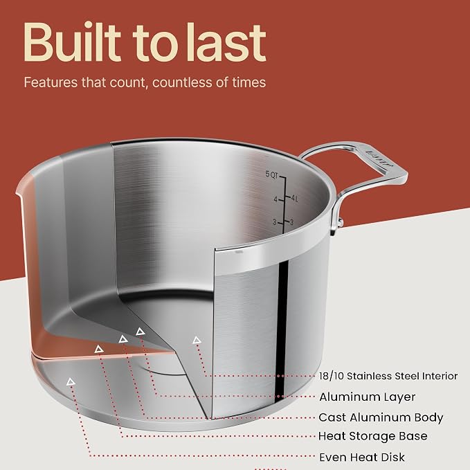 Stainless Steel Stockpot with Lid 5 Quart, Durable 18/8 Stainless Steel - Image 5